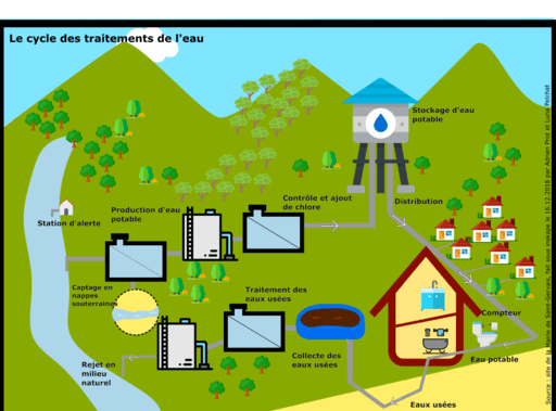 512px-schema_du_petit_cycle_de_leau